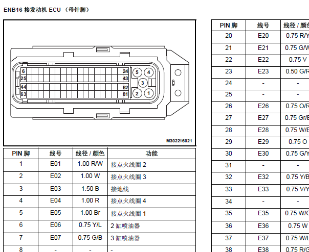 2018-2019年野马斯派卡发动机针脚资料