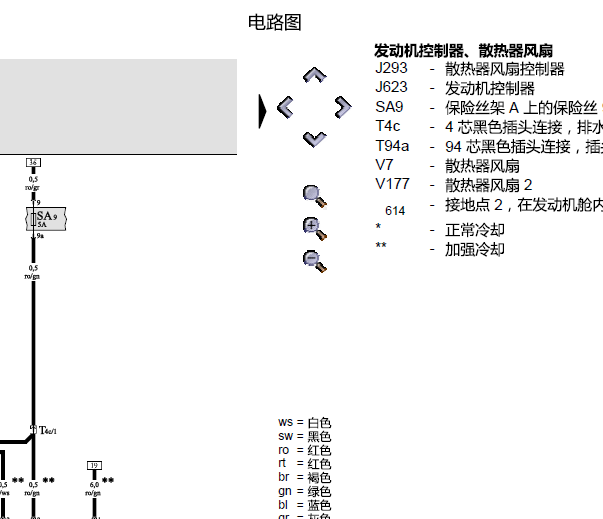 2009年奥迪A6冷却风扇电路图