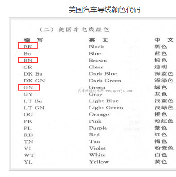 汽车电路颜色.