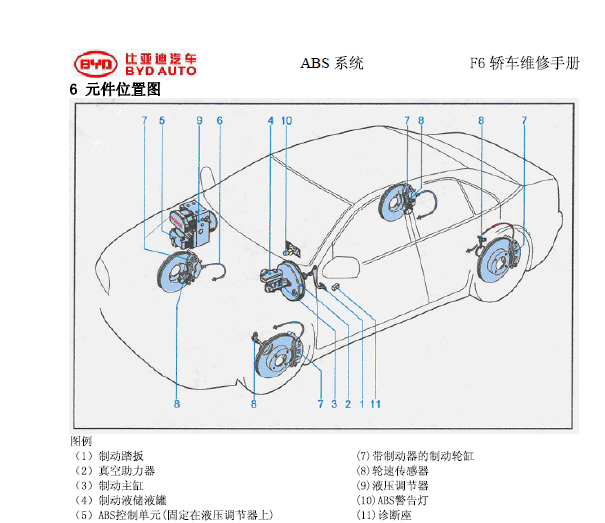 比亚迪F6 ABS部件位置