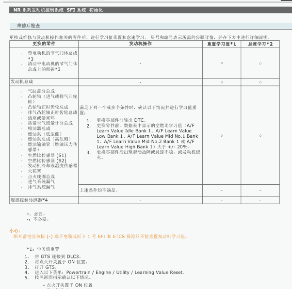 2019年丰田卡罗拉更换发动机电脑匹配流程