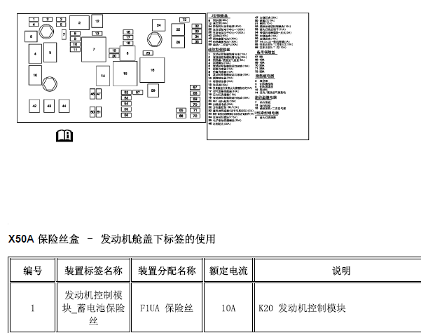 2011年凯迪拉克SRX保险丝继电器资料