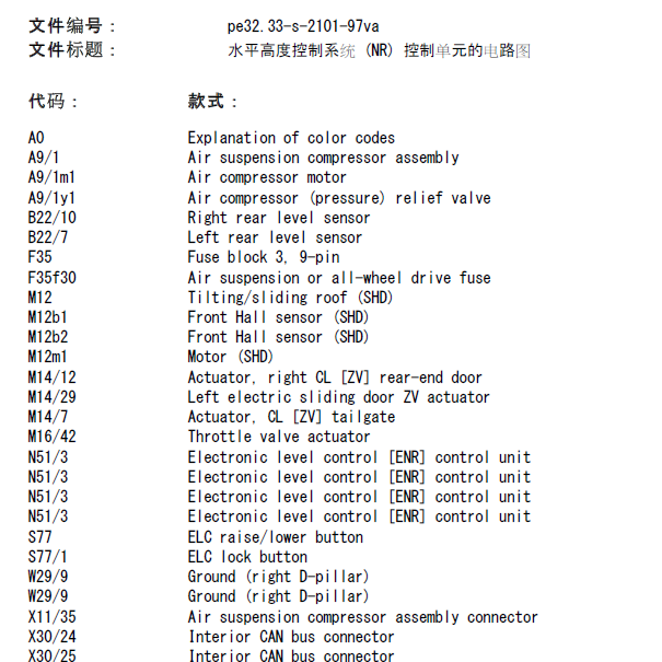 2011年奔驰威霆悬架电路图.