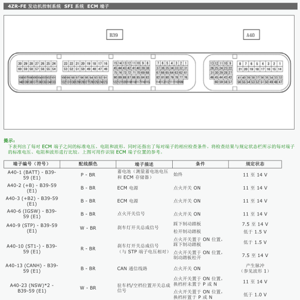 2015年丰田雷凌发动机电脑针脚图