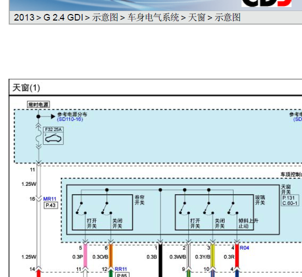2013年起亚索兰托天窗和遮阳帘电路图