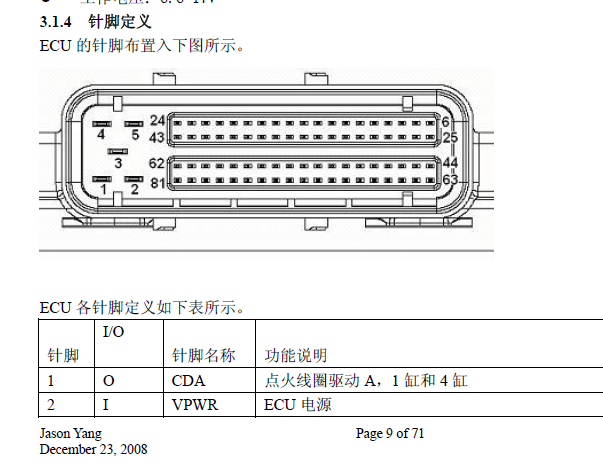 长安之星伟世通发动机针脚资料