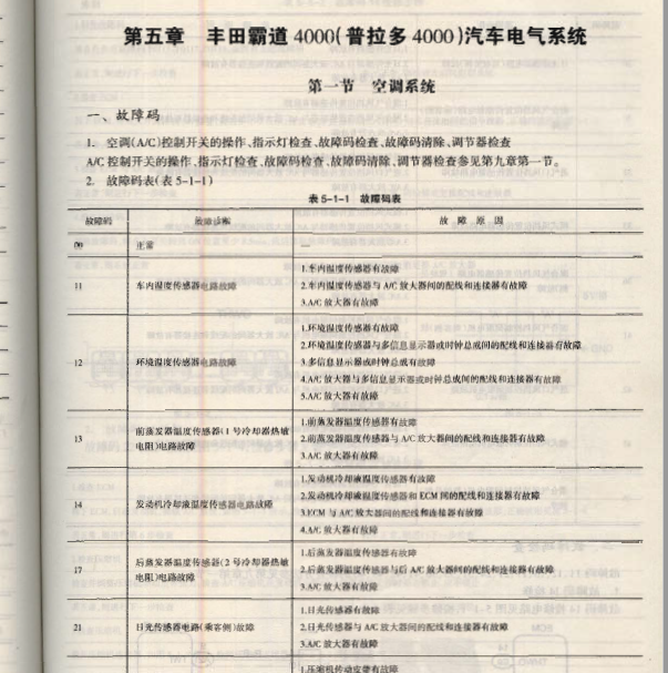 丰田霸道空调维修手册