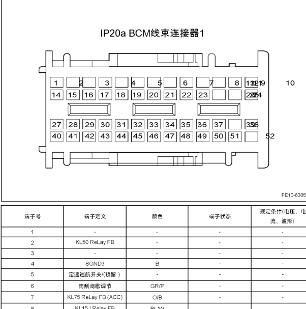 2018年吉利EV350 BXM针脚.