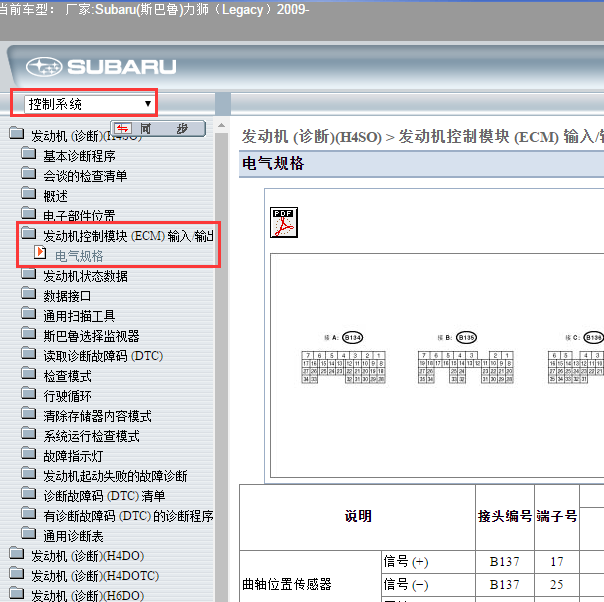 2009年斯巴鲁力狮发动机针脚