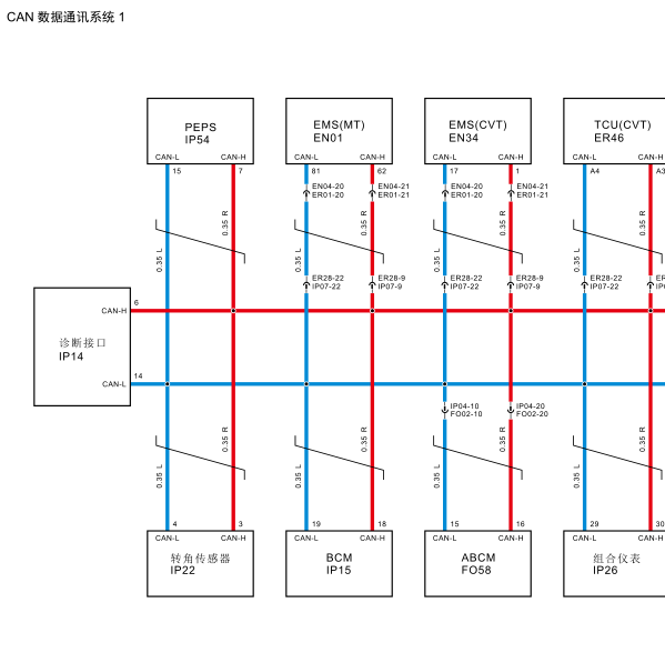 2018年汉腾X5 CAN电路图