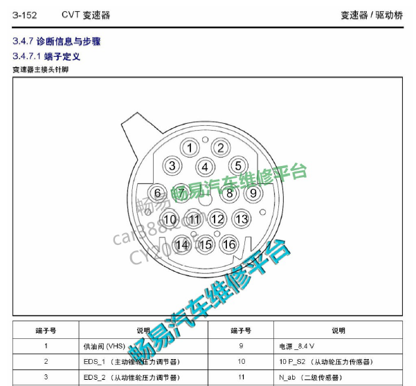 吉利帝豪CVT变速箱针脚