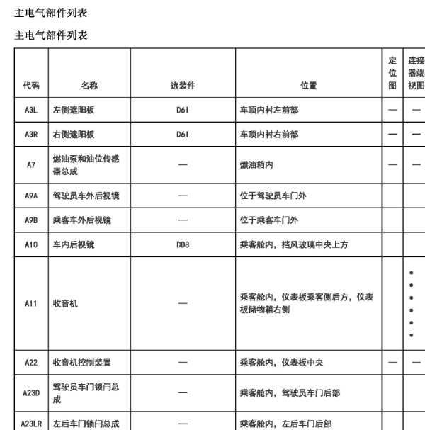 2020年别克威朗全车部件位置图