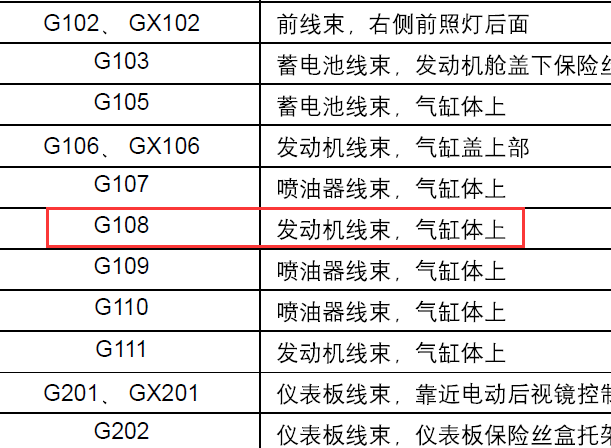 2007年雪佛兰科帕奇G108搭铁位置