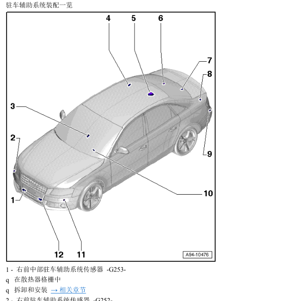2014年奥迪A4倒车雷达位置