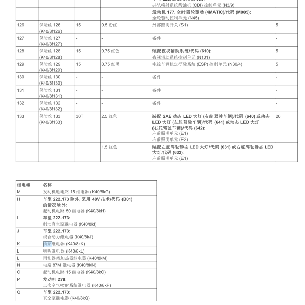 2015年奔驰S320保险分配