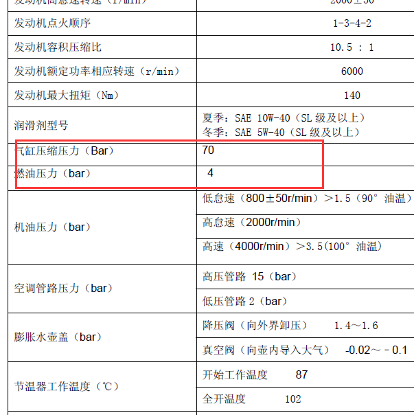 奇瑞SQR477F发动机气缸标准压力