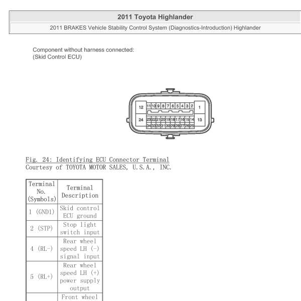 2011年汉兰达ABS针脚