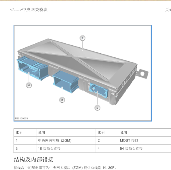 2010年宝马730LI网关模块位置