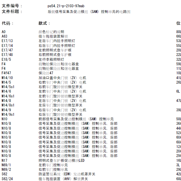 2009年奔驰GL320 SAM电路图