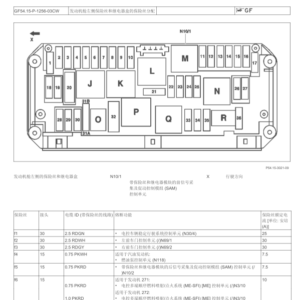 2010年奔驰C200保险分配