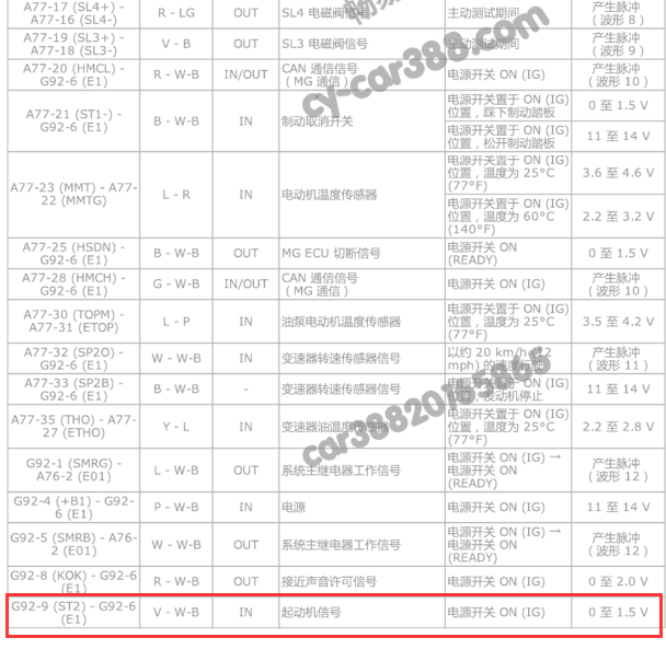 2019年雷克萨斯LS500H起动机针脚定义