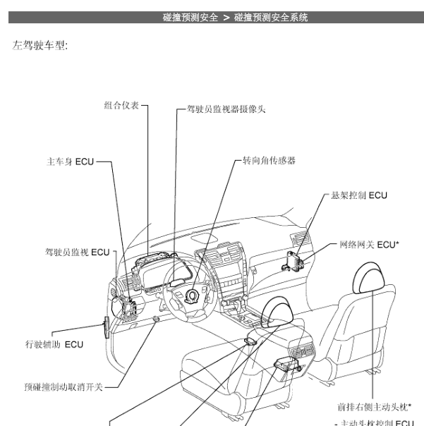 06年雷克萨斯LS460L碰撞预测模块位置