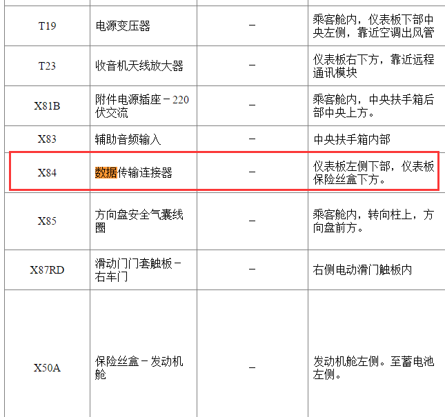 2017年别克GL8数据链路连接器位置