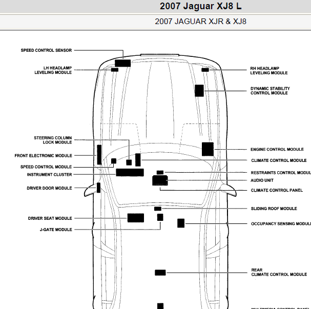 2007年捷豹XJ.全车控制模块位置