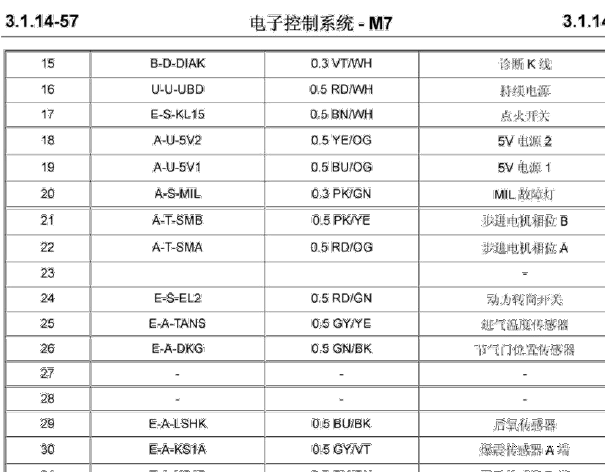 博士M7电脑针脚资料