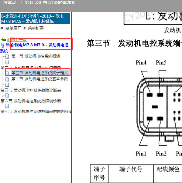 2010年比亚迪F3联电M79发动机针脚