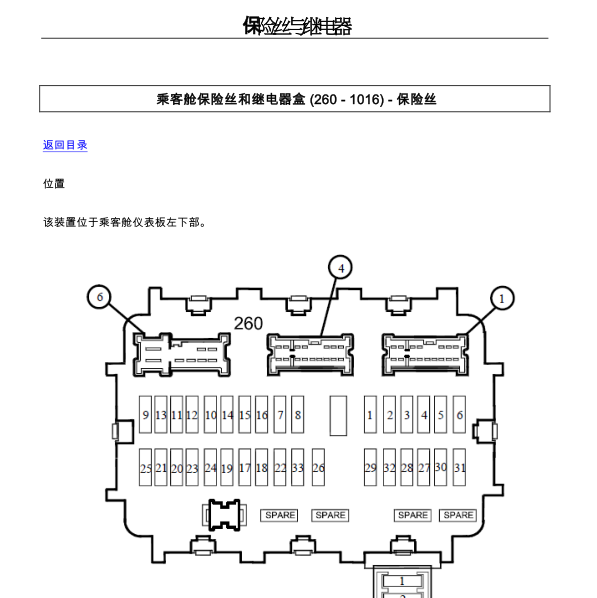 2018年科雷傲保险分配