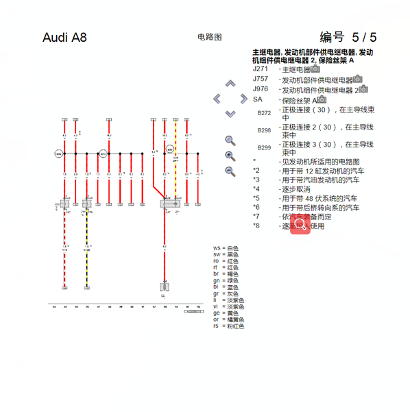 2018年奥迪A8L电源分配
