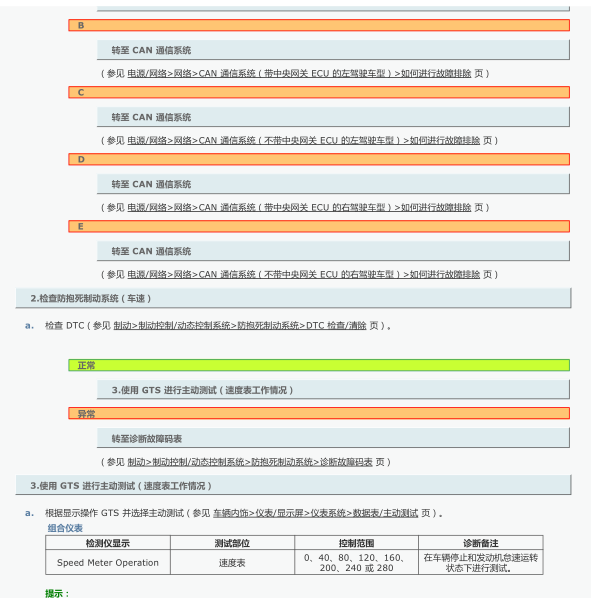 2019年酷路泽仪表相关资料