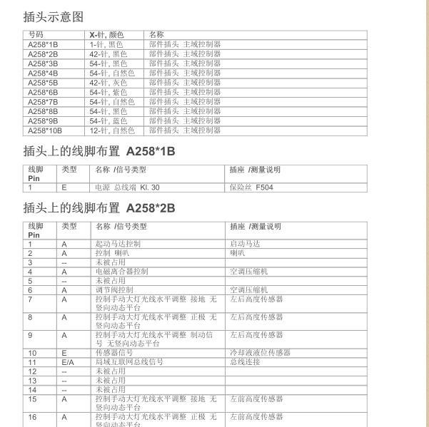 宝马525LI网关针脚定义