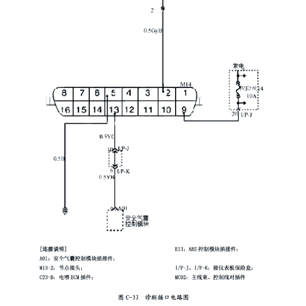 2015年华泰圣达菲OBD电路图