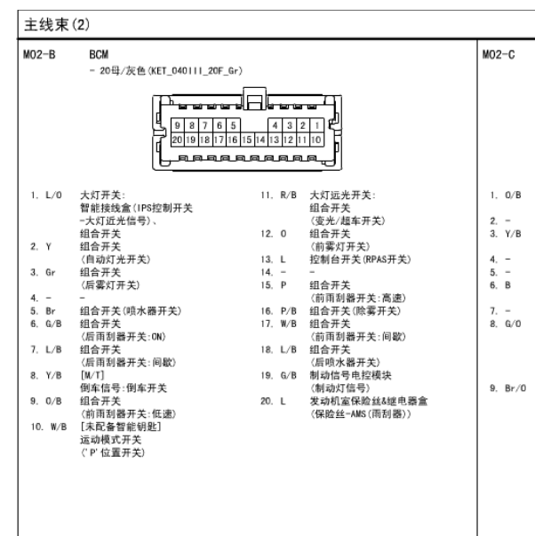 2011年现代圣达菲车身控制模块针脚图