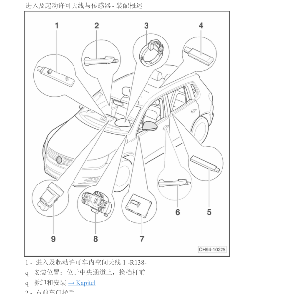 2014年途观进入及启动系统天线位置