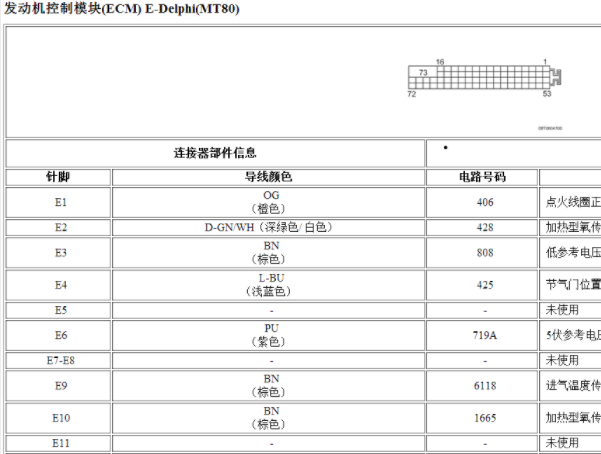 长城哈弗发动机电脑针脚