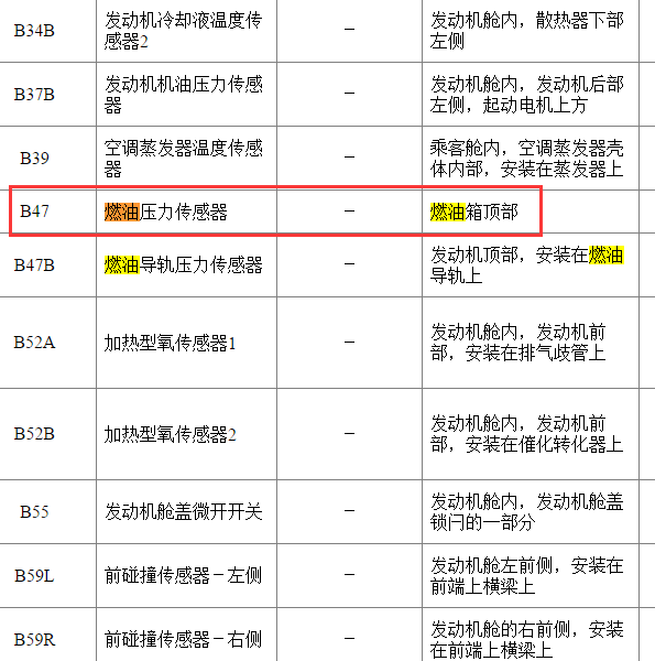 2016年科鲁兹燃油压力传感器安装位置