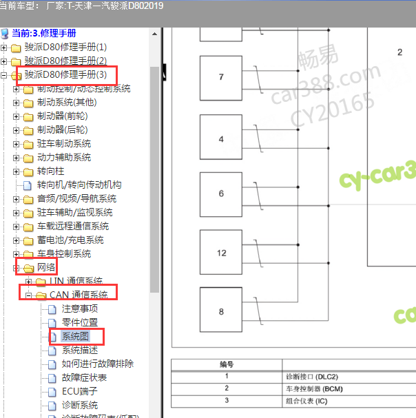 2019年一汽骏派D80 网络系统图