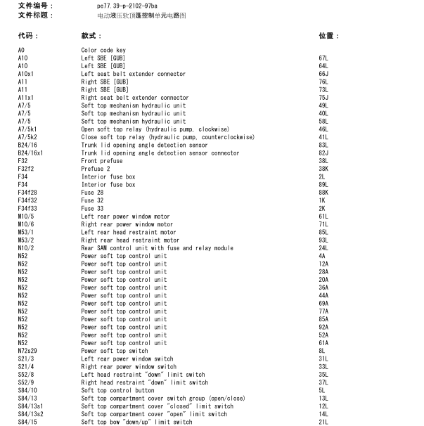 2003年CLK200敞篷电路图