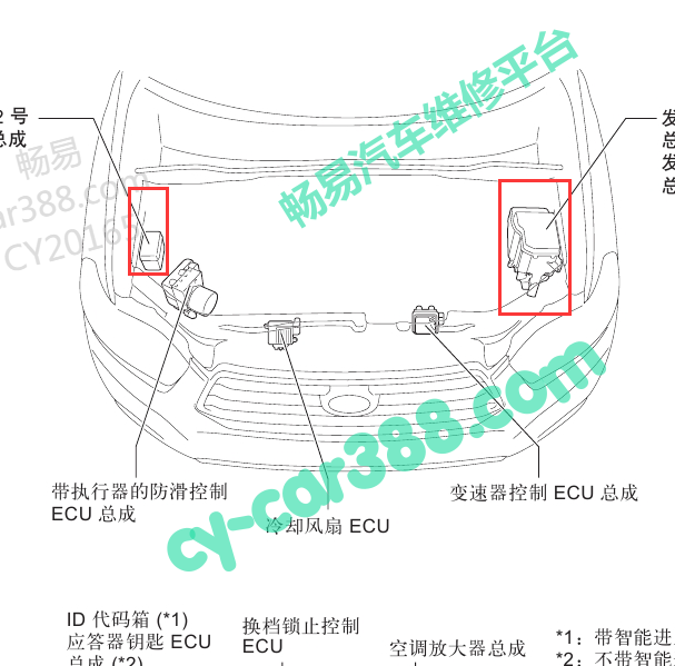 2009年丰田汉兰达保险继电器盒位置