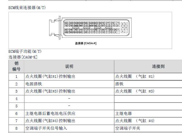 2009年北京现代伊兰特发动机针脚资料