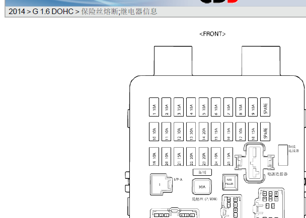 2014年北京现代伊兰特保险丝和大灯资料