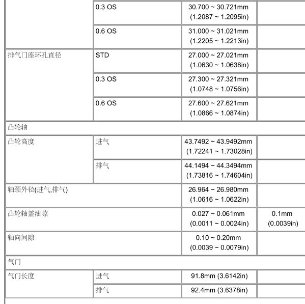 2008年伊兰特发动机凸轮轴间隙