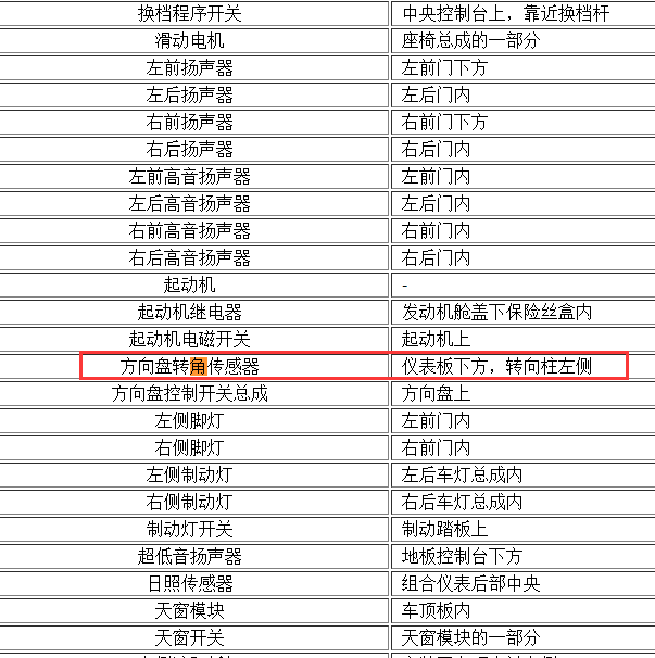 2009年雪佛兰科帕奇方向盘转角传感器位置