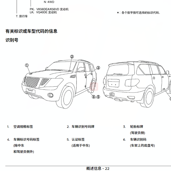 2017年途乐发动机号位置