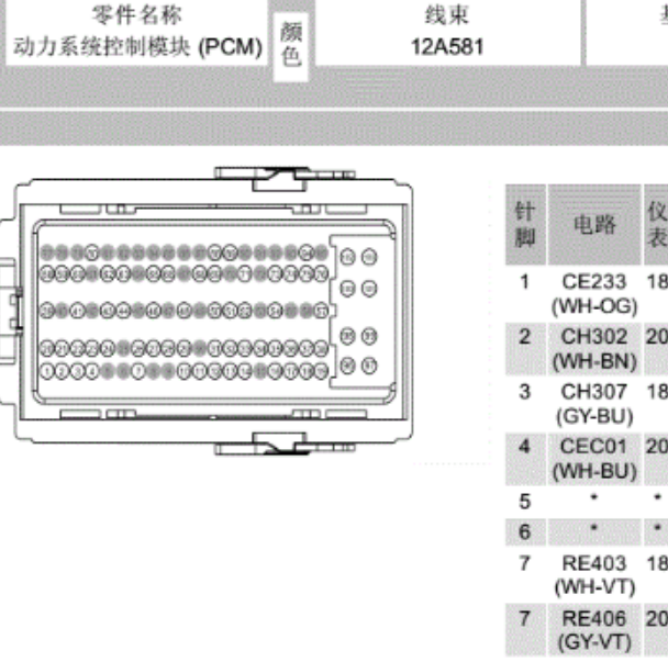 2015年蒙迪欧发动机电脑针脚定义图