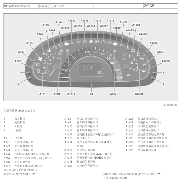 2011年唯雅诺仪表功能说明