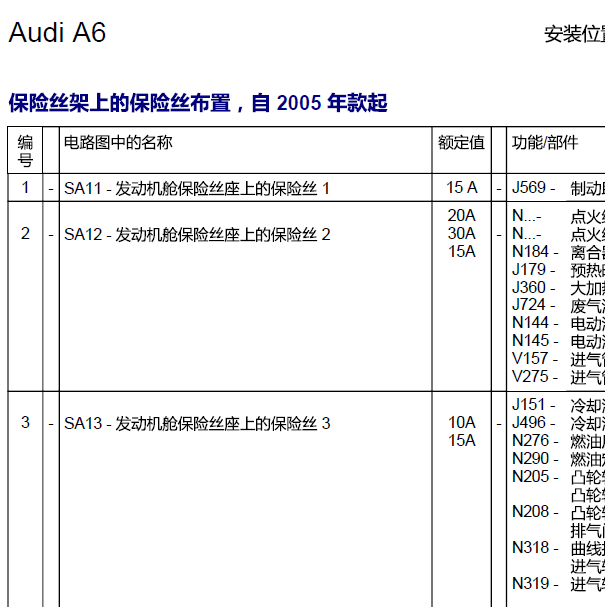 2005年奥迪A6保险分配资料